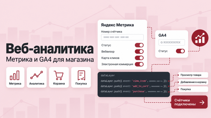 Веб-аналитика: Метрика и GA4