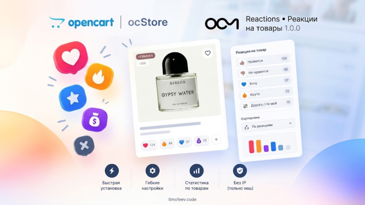 OCM Reactions - Реакции на товары
